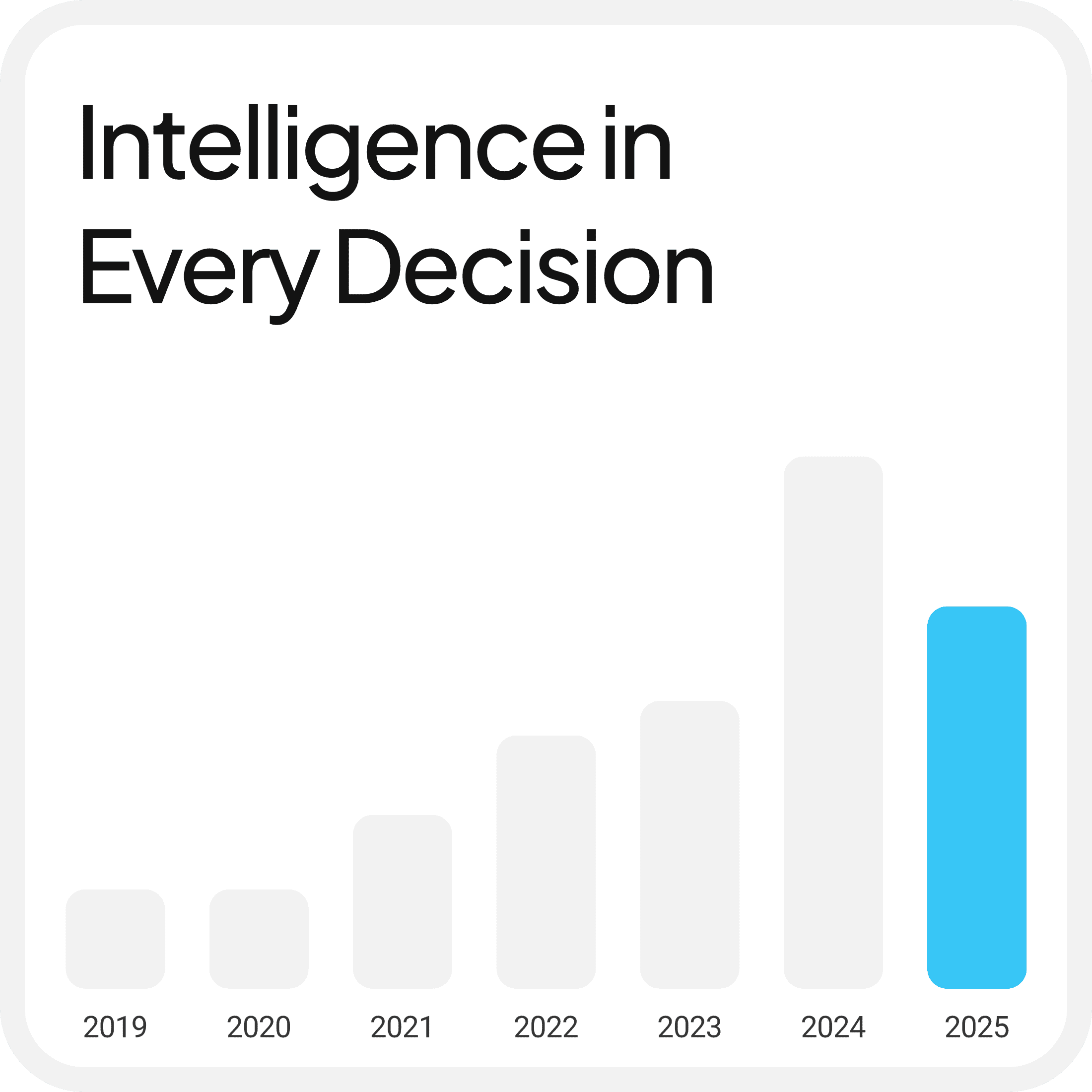 Cognis Group — AI consulting, strategy, and agent engineering