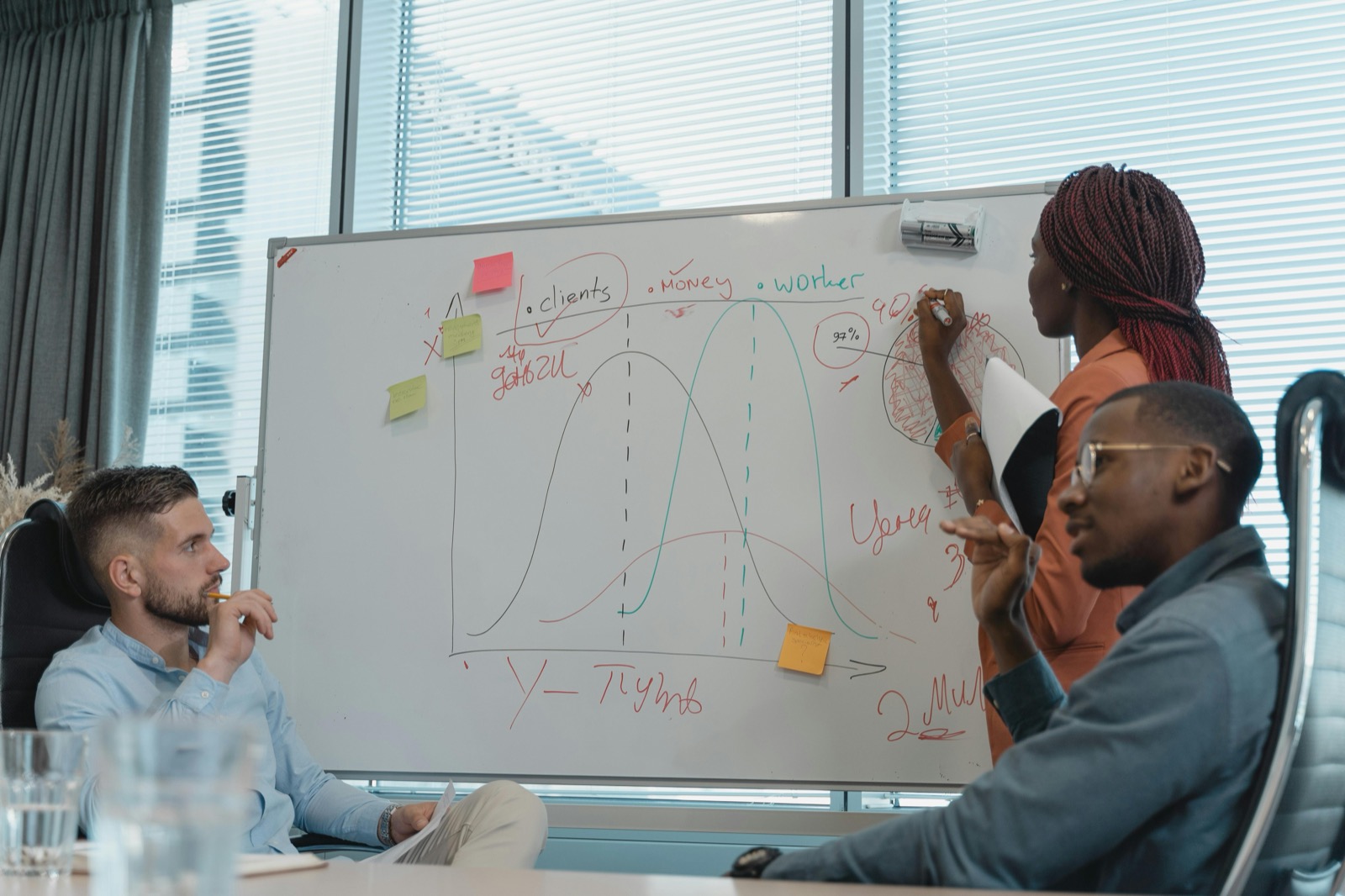 AI strategy and integration — identifying opportunities and implementing the right solutions